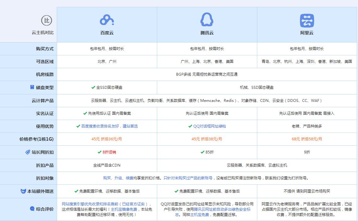 奎屯云主机代理对比.jpg